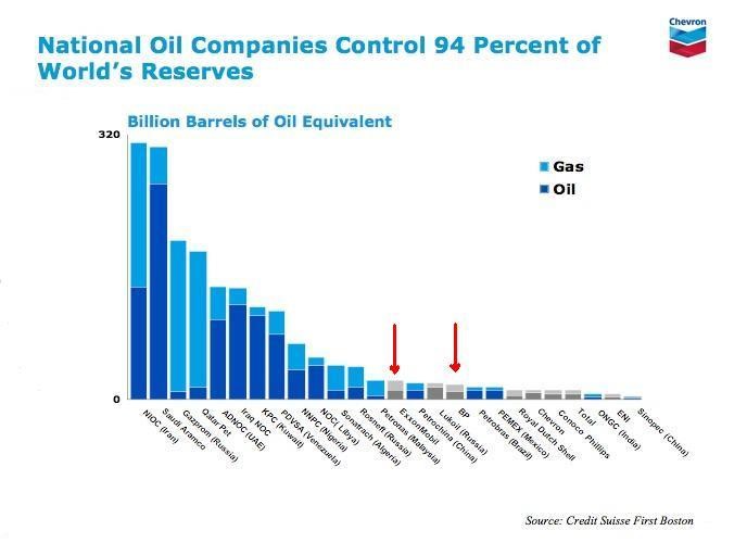 Pest Analysis For Global Oil And Gas Companies Operations Energy