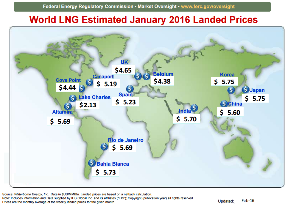 Global LNG Market: Trends and Future Outlook – Energy Routes