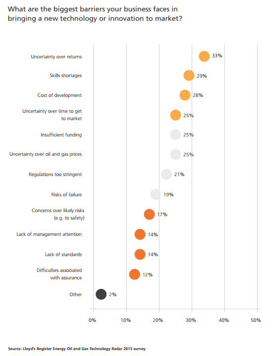 Pest Analysis Gas Oil