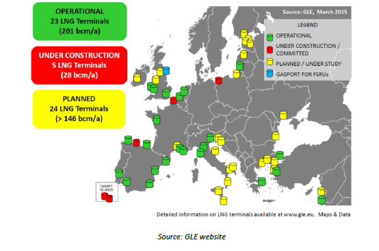 European Gas Market: Future Challenges - Energy Routes